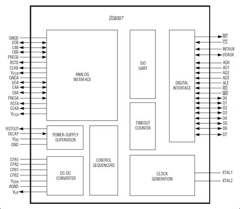 DS8007 Datasheet and Product Info 